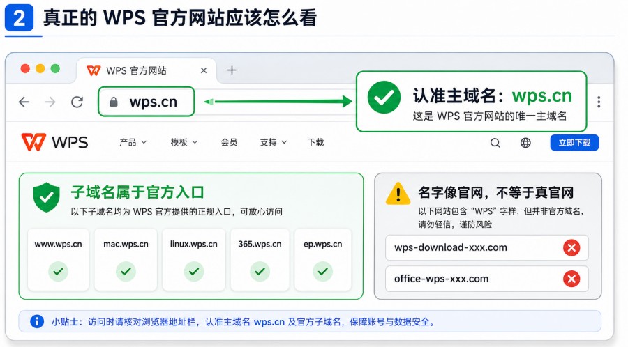在搜索结果中判断 WPS 官网域名是否可信